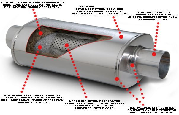 Truckmount Blower Silencers Stainless