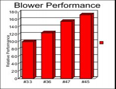 Truckmount Blower Size Comparison